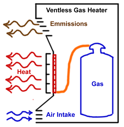 ventless portable heater diagram